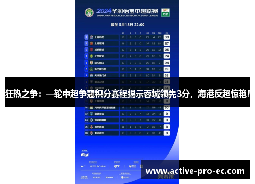 狂热之争：一轮中超争冠积分赛程揭示蓉城领先3分，海港反超惊艳！